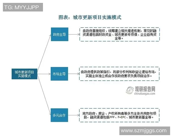 以社会发展为驱动的创新模式探索与实践路径分析
