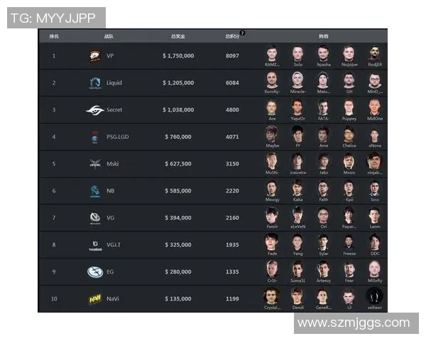 V5战队心理素质分析与DOTA2比赛表现的关系探讨