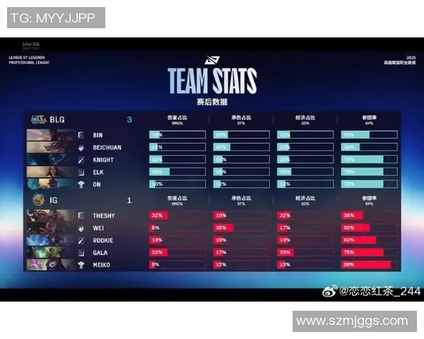 CSGO最新力量排行榜前十名揭晓BLG强势领跑引发关注