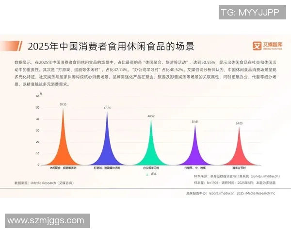 食品创新与健康发展：探索未来食品趋势与消费者需求的多元化变化