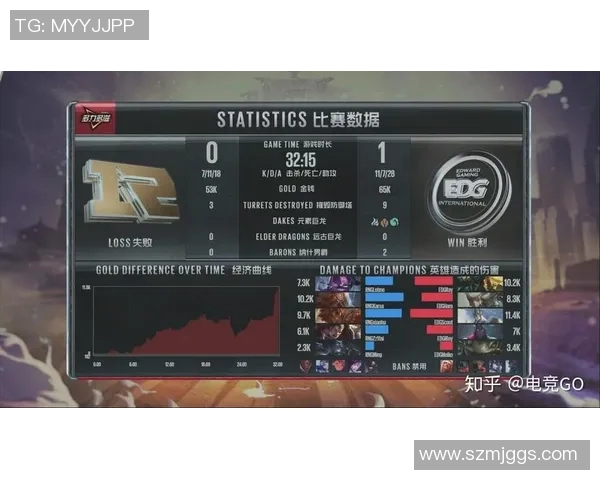 EDG在洲际赛中的心理素质分析与表现评估 EDG在洲际赛中的心理素质分析与表现评估