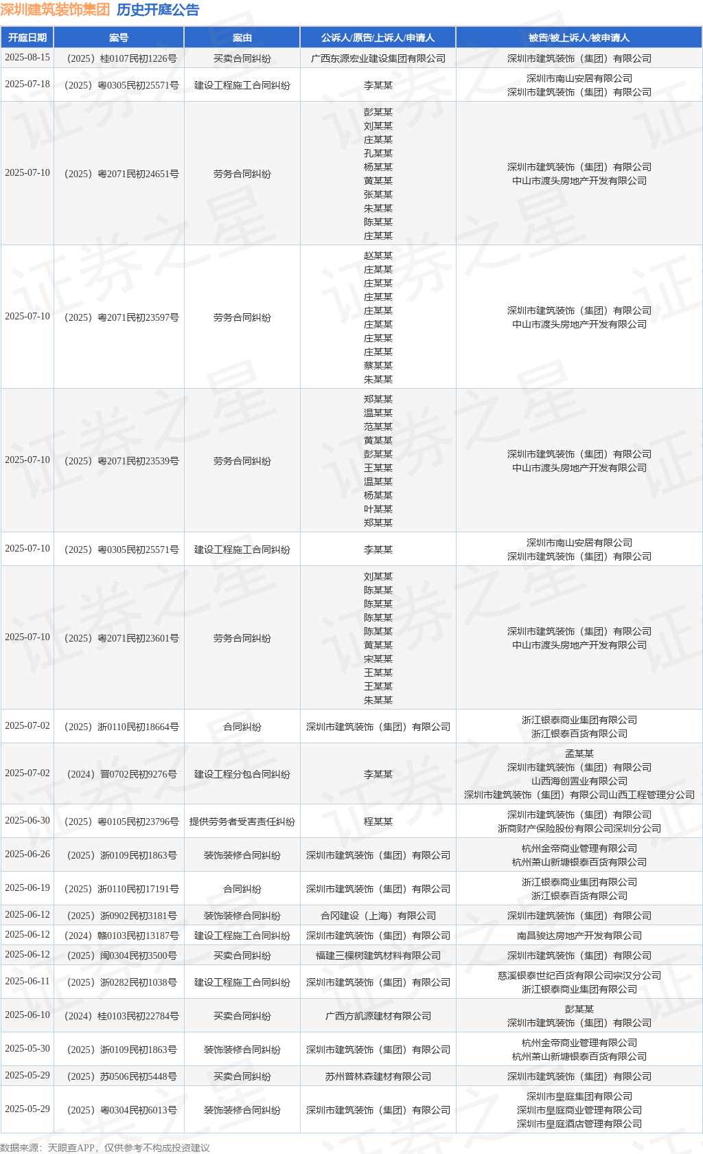 星空综合体育全站app深圳修建粉饰团体作为被告被上诉人的1起触及建立工程施工条约
