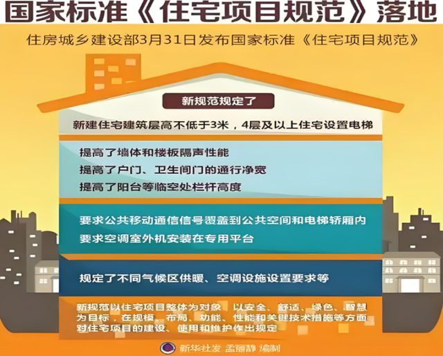 星空·综合体育金煌家装九大安康人居体系赋能高品格室第新时期