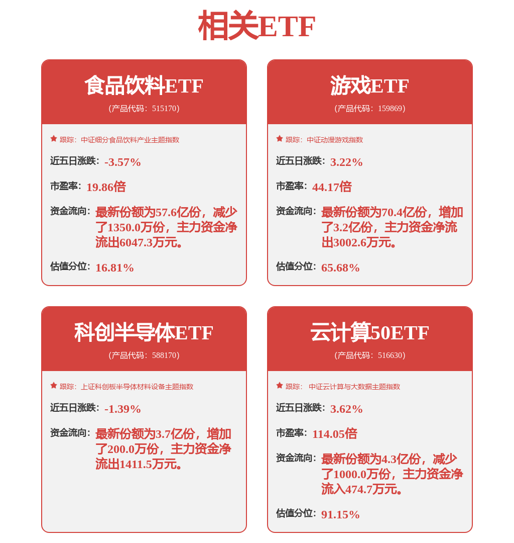 星空综合筹马新意向:385股筹马趋势集合